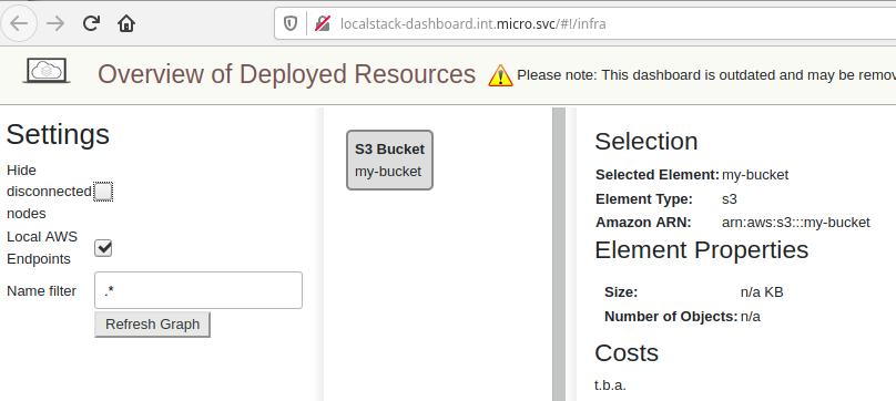 Example s3 bucket created locally in localstack!